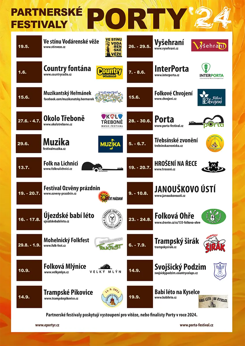 Partnerské festivaly